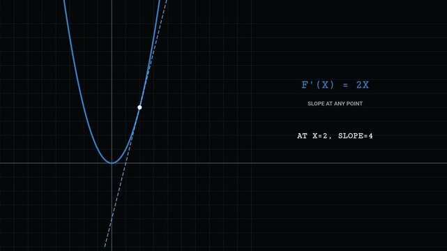 Animated Calculus Concepts Derivative and Integral Explained
