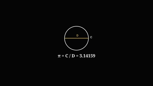 Golden Pi Symbol Mathematical Formulas Calculation Animation