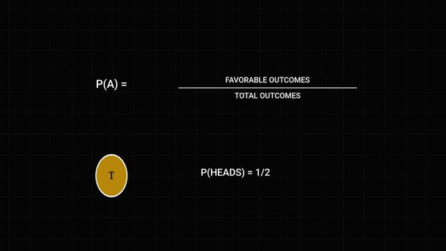 illustrating core probability concepts, including formulas for events, coin flip examples, dice roll outcomes, and the probability scale from impossible to certain