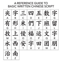 Written Chinese Alphabet Lettering Guide. © Pixel Pulse