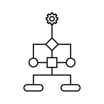 Algorithm Logic Flowchart Automation Commercial