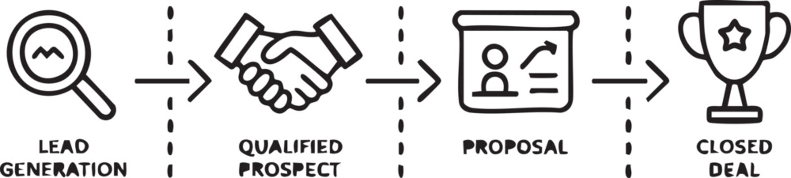 Business sales process infographic in simple line style with icons for marketing and finance in black and white color scheme for website or presentation