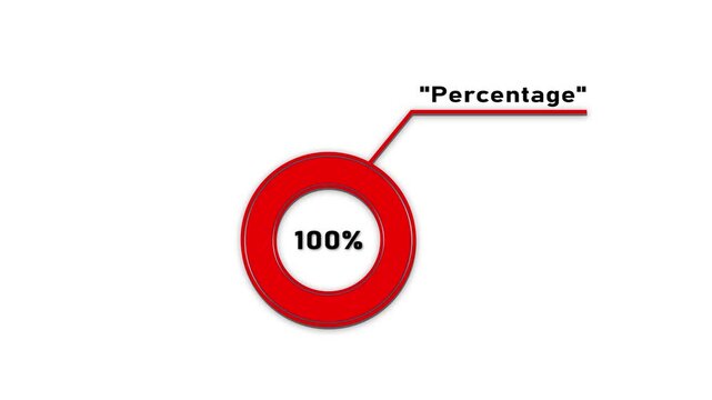 Circular infographic element showing 100 percent with segmented circle and connecting line percentage.4k video.