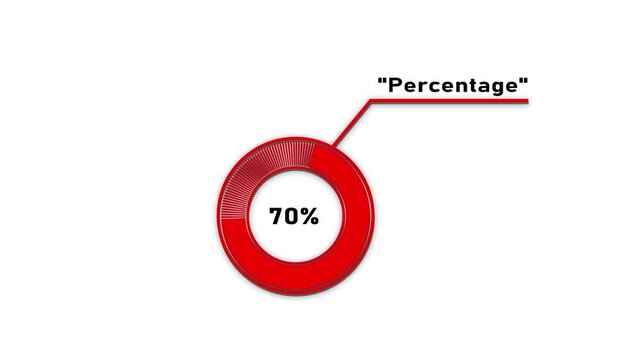 Circular infographic element showing 70 percent with segmented circle and connecting line percentage.4k video.