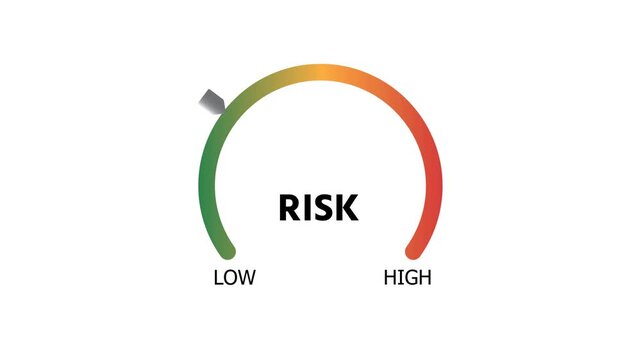 Animated 2D risk assessment gauge with a needle moving from low to high for financial analysis business management and safety auditing visuals.
