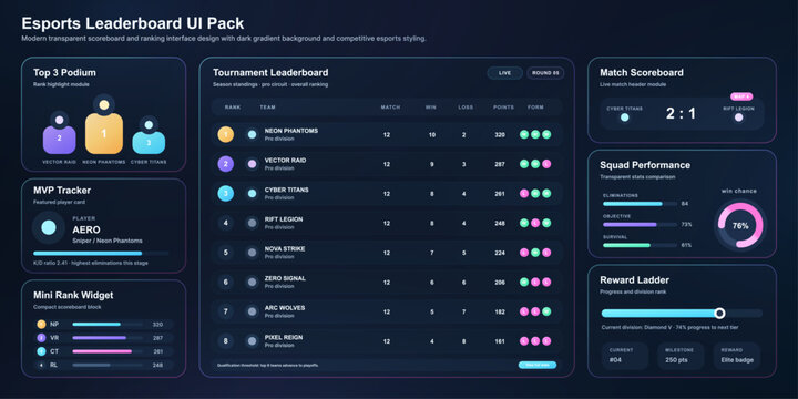 Esports Leaderboard UI Pack with Ranking Panels. Esports leaderboard UI pack with podium, tournament table, match scoreboard, MVP tracker, MMR rating. Gaming statistic panel. GUI Vector set