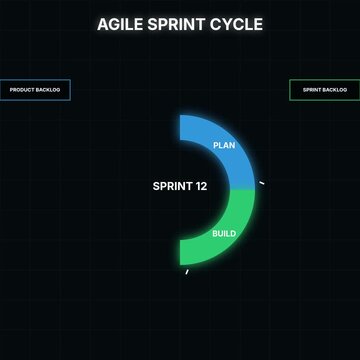 Agile Sprint Cycle Workflow Animation for Software Development Process