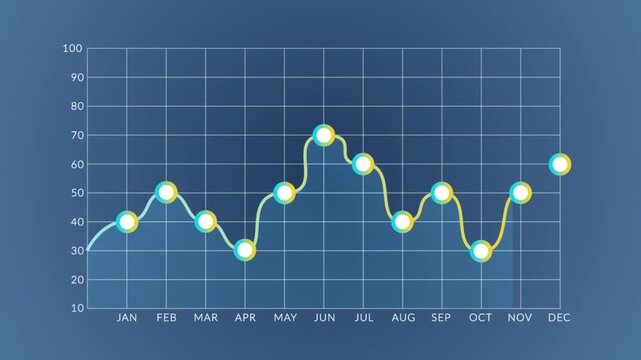 Monthly data analytics line chart on blue grid background 4k animation video