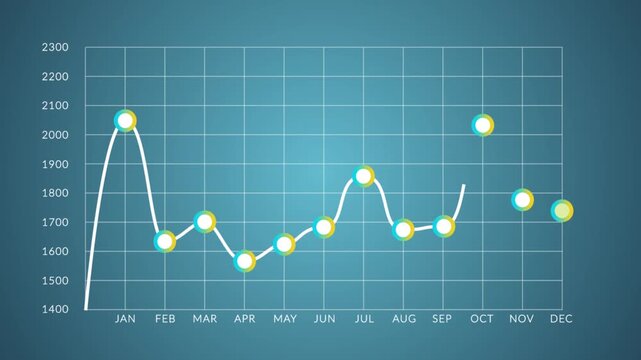 Annual financial data line chart on teal grid background 4k animation video