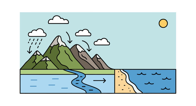 The water cycle process diagram illustration.