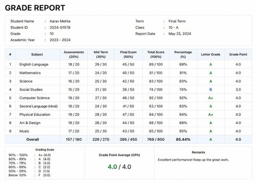 Grade report featuring student information and gpa for final term exams. concept of academic performance, education assessment, student evaluation.