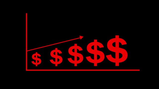 A simple red line graph on a black background five increasing dollar signs representing financial growth and increasing wealth accumulation with an upward trending arrow indicating positive