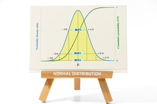 Normal Distribution Bell Curve Statistics Chart With Standard Deviation