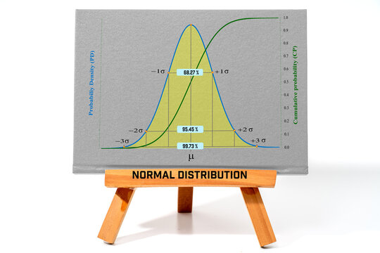 Bell curve normal distribution chart with mean, standard deviation, probability density, and cumulative probability 
