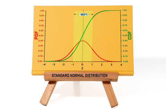 Standard Normal Distribution Chart Showing PDF and CDF Curves
