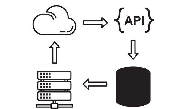 Diagram server architecture with API integration and cloud service connections featuring database, network, system with infrastructure and technology