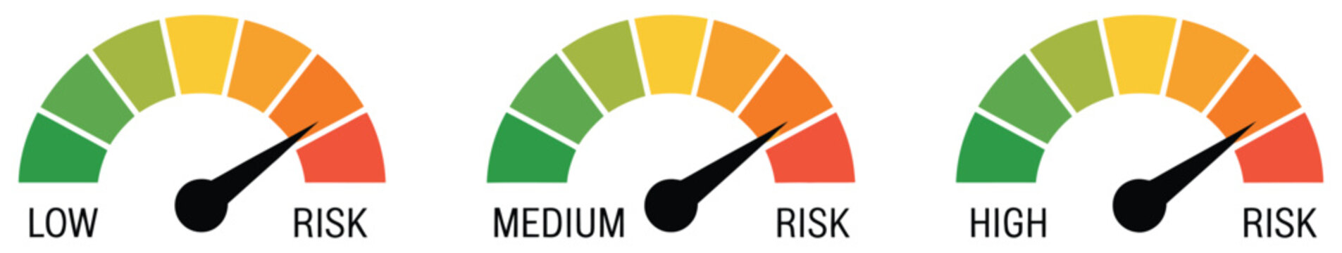 Risk meter icon gauge featuring low, medium, and high indicators for dashboard analytics, business evaluation, and finance security interface design.