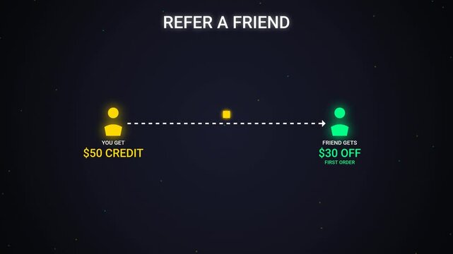 Referral Program Animation for Earning Credit and Discounts
