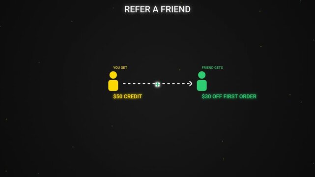 Refer a Friend Program Animated Explanation Digital Marketing Rewards