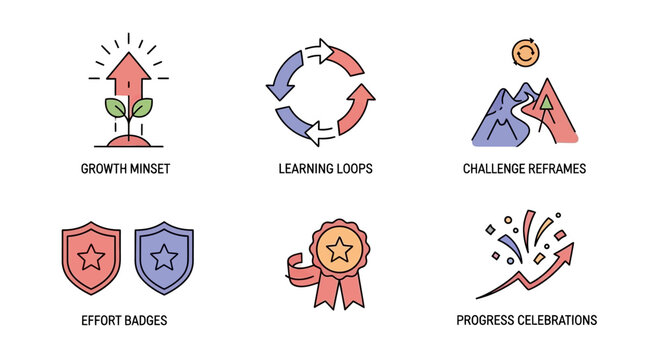 Set of Icons: Growth Mindset, Learning Loops, Challenge Reframes, Effort Badges, Progress Celebrations