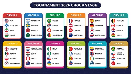 Fototapeta premium 2026 World Cup tournament group stage draw chart showing all participating nations organized for soccer championship bracket planning