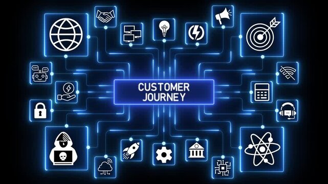 Customer journey mapping concept illustrating progression stages, interaction milestones and decision paths across an integrated digital engagement landscape.4k Animation.