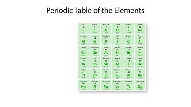 Detailed animation of the periodic table of elements focusing on radon's atomic structure and properties.
