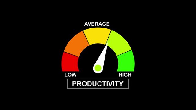 Productivity level indicator gauge showing employee or business performance status.