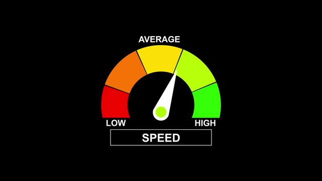 High speed measurement gauge or tachometer showing rapid performance level.