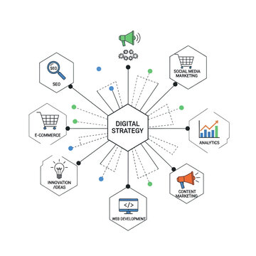 Digital Strategy Mind Map with Icons: SEO, Analytics, Marketing, E-commerce, Development
