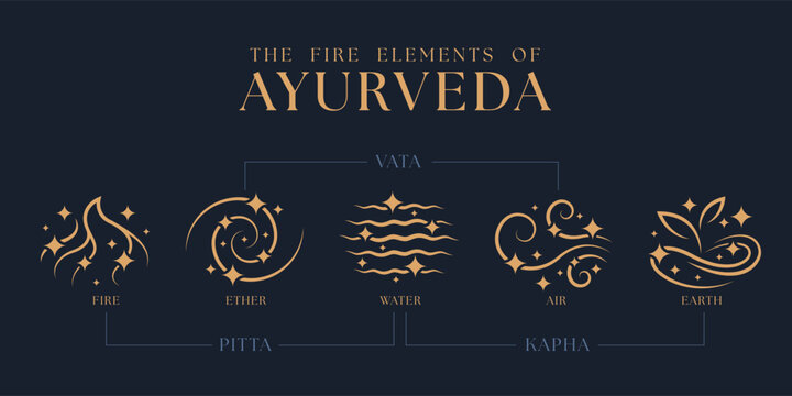 The Five elements of Ayurveda doshas - fire ether water air and earth with gold smooth curve line and star light sign chart on dark blue background vector design