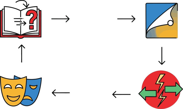 Concept of creative process: book to idea, conflict, emotion, and solution