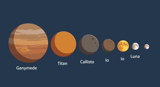 A line of celestial bodies showing relative sizes, from largest to smallest