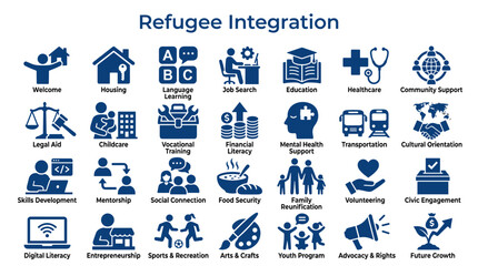 Fototapeta premium Refugee Integration concept illustration with icons representing essential services and support systems for newcomers.