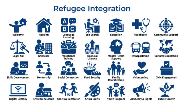 Refugee Integration concept illustration with icons representing essential services and support systems for newcomers.