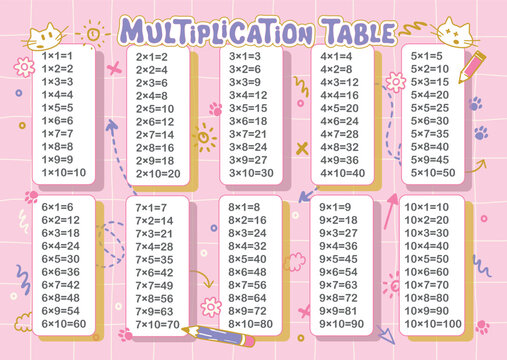 Colourful Multiplication Table poster for Kids educational math chart for school or classroom, template, vector illustration 

