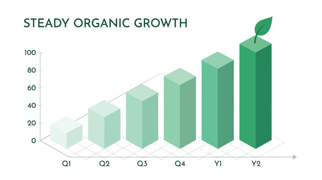 Steady organic growth business bar chart, isometric green financial graph with leaf, quarterly performance data visualization vector