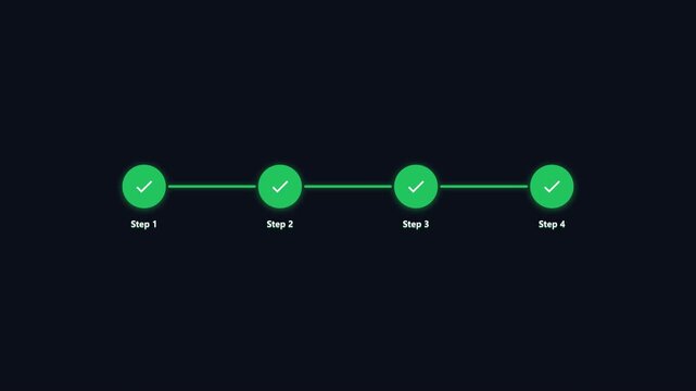 Checklist progress flow with numbered steps and completion animation