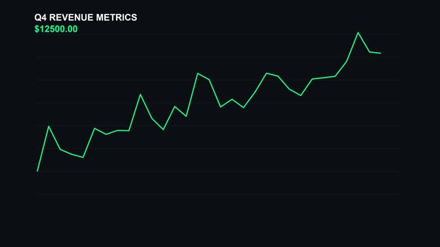 This animated motion graphics clip displays a green line graph showing upward trending Q4 revenue metrics, with a current value indicated.