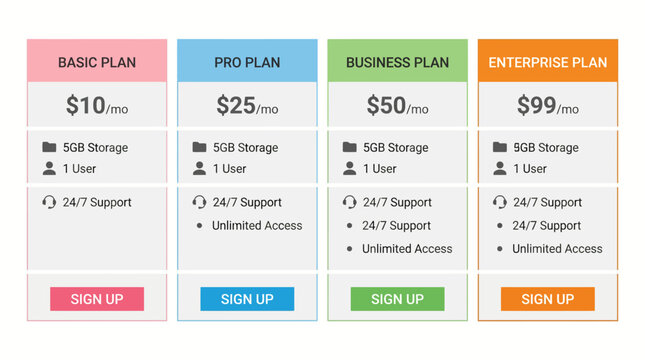 Four different pricing plans for online services or software subscriptions.