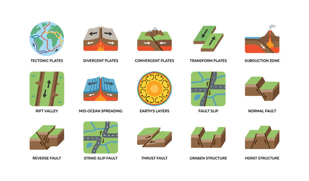 Geology icons showing plate tectonics and fault types