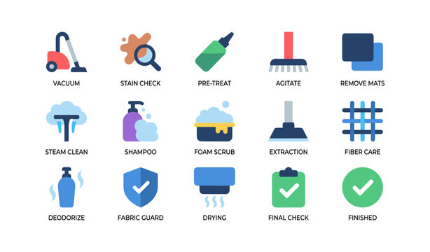 Car carpet cleaning process icons showing step sequence