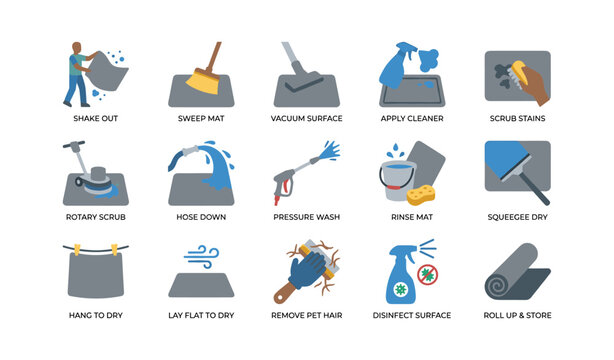 Floor mat cleaning steps shown in instructional grid layout