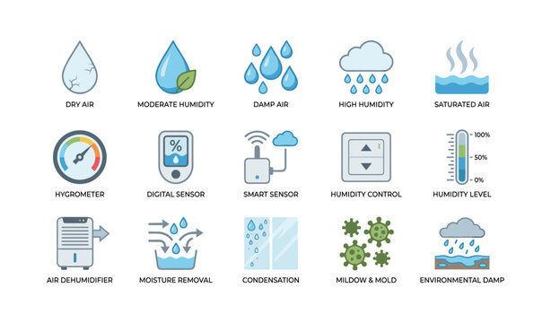 Humidity and moisture control icons with sensors and levels