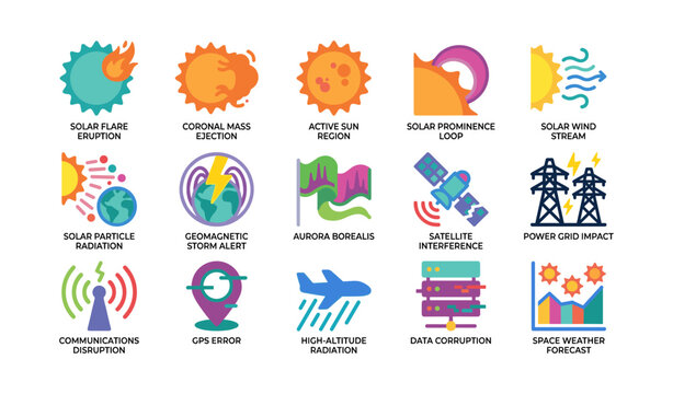 Space weather hazard icons showing solar events and impacts