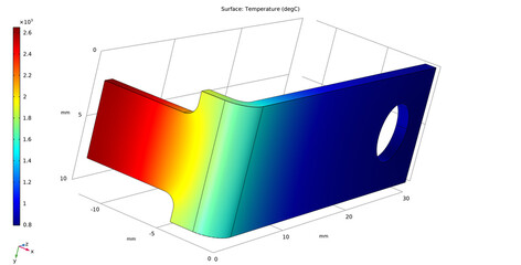 Metal bracket drawing. Computer technic 3d  modeling of steel mechanical part.  Thermal cad analysis. Investigation of temperature  distribution on surface of machine detail. Color graph of solids.  © TKalinovskaya