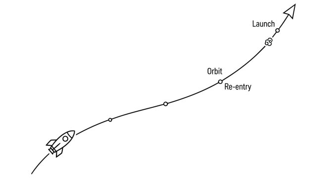 Schematic illustration of a rocket s journey through launch orbit and re entry