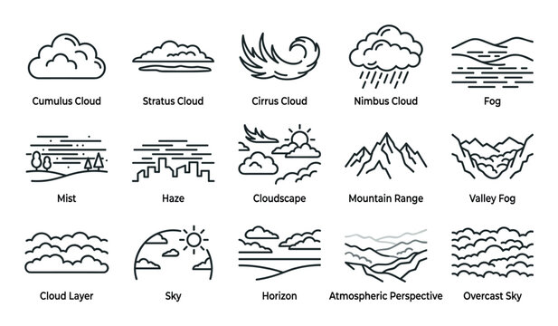 Comprehensive collection of various cloud types and atmospheric phenomena depicted as simple black outline icons