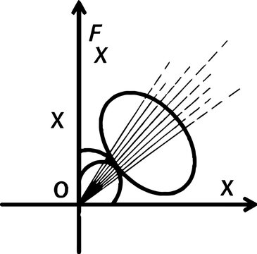 Mathematical Coordinate System with Data Projection Diagram