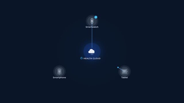 Data synchronization between devices and cloud server animation